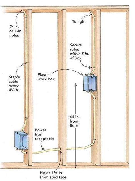 box in basement with electricity|basic basement wiring.